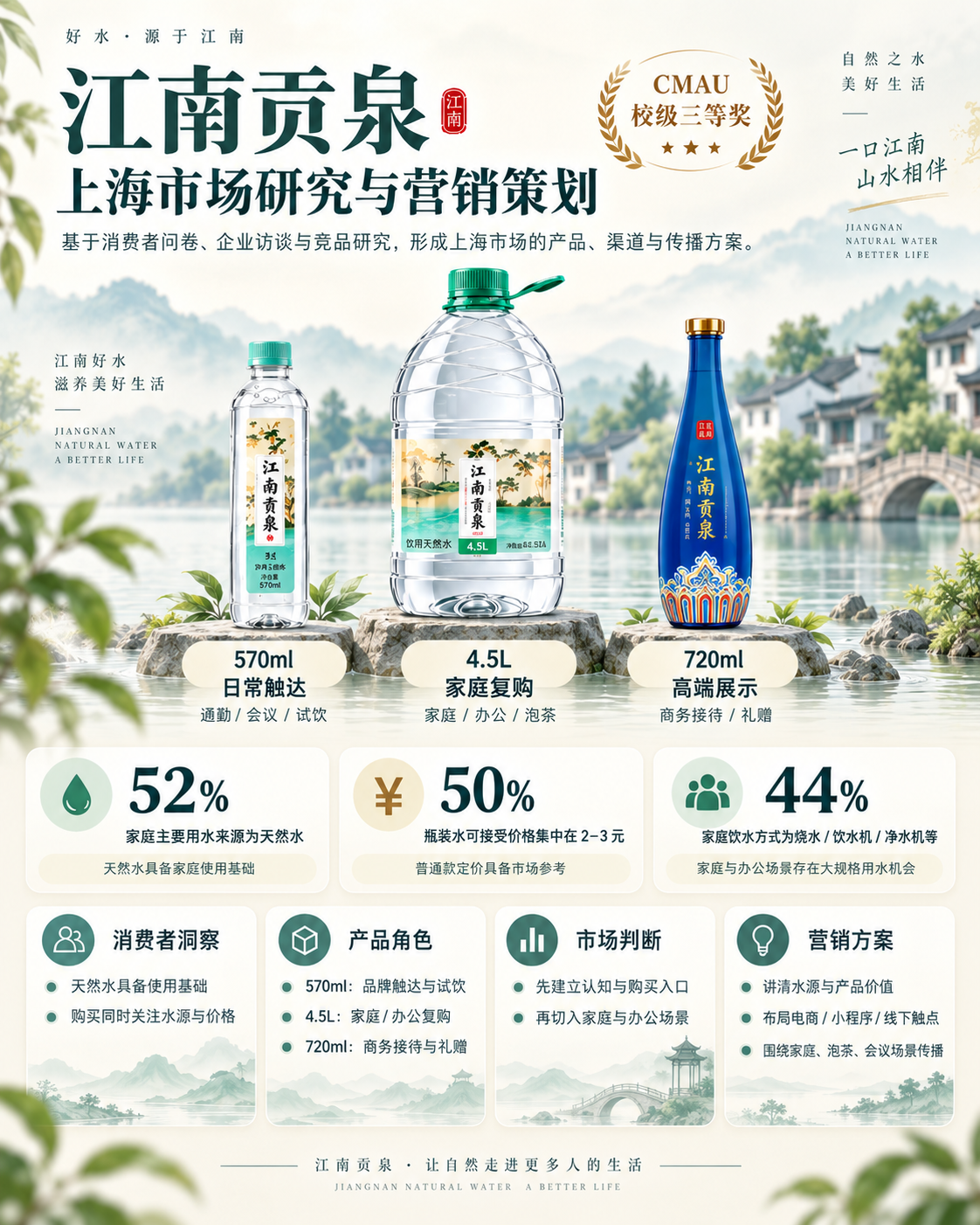 江南贡泉 · 上海市场研究与营销策划