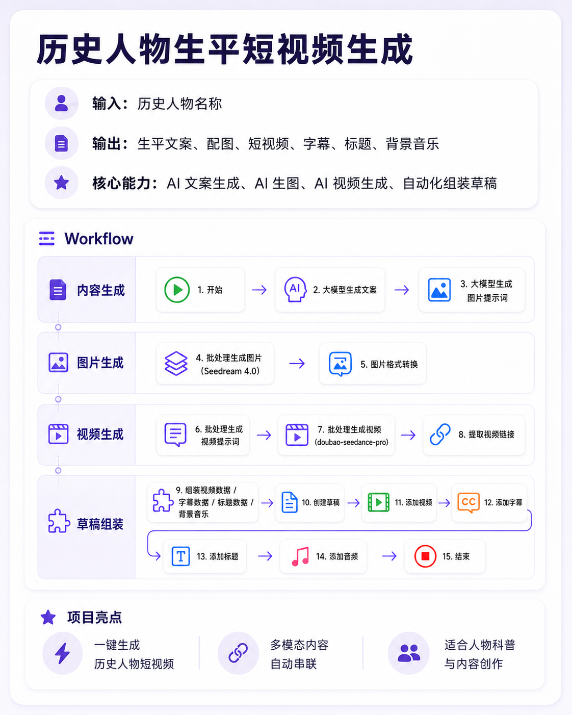 历史人物生平短视频介绍